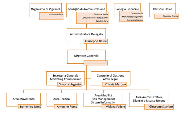 articolazione